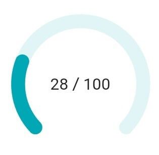 Create Stunning Circular Progress Bars with Flutter Radial Gauge: Part 1 | Syncfusion Blogs