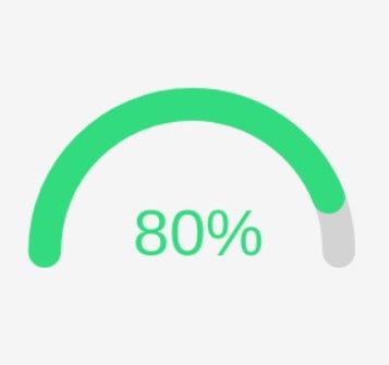 react-semicircle-progressbar | Yarn